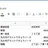 ExcelやGoogle Spreadsheetで郵便番号から住所を補完
