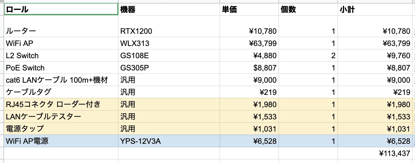 コスト内訳