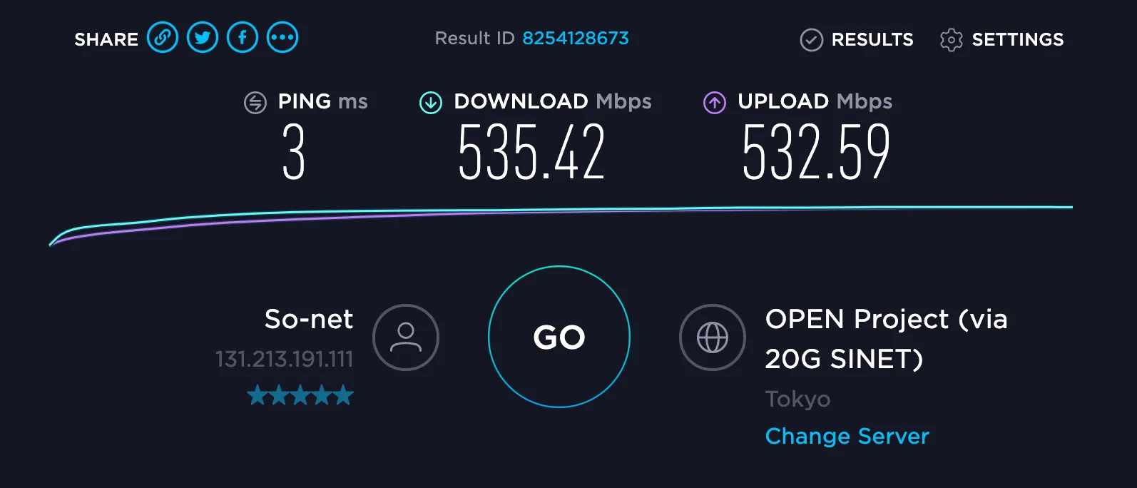 有線LAN速度テスト