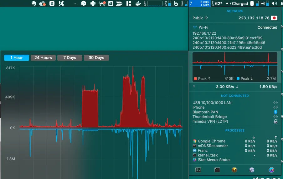 iStat Menusダッシュボード