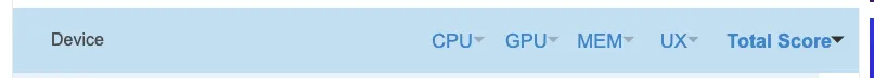 Xiaomi 14T Proベンチマーク結果