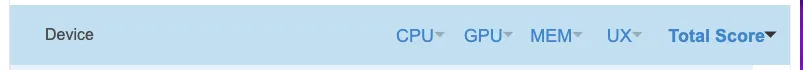 iPhone 16 Proベンチマーク結果