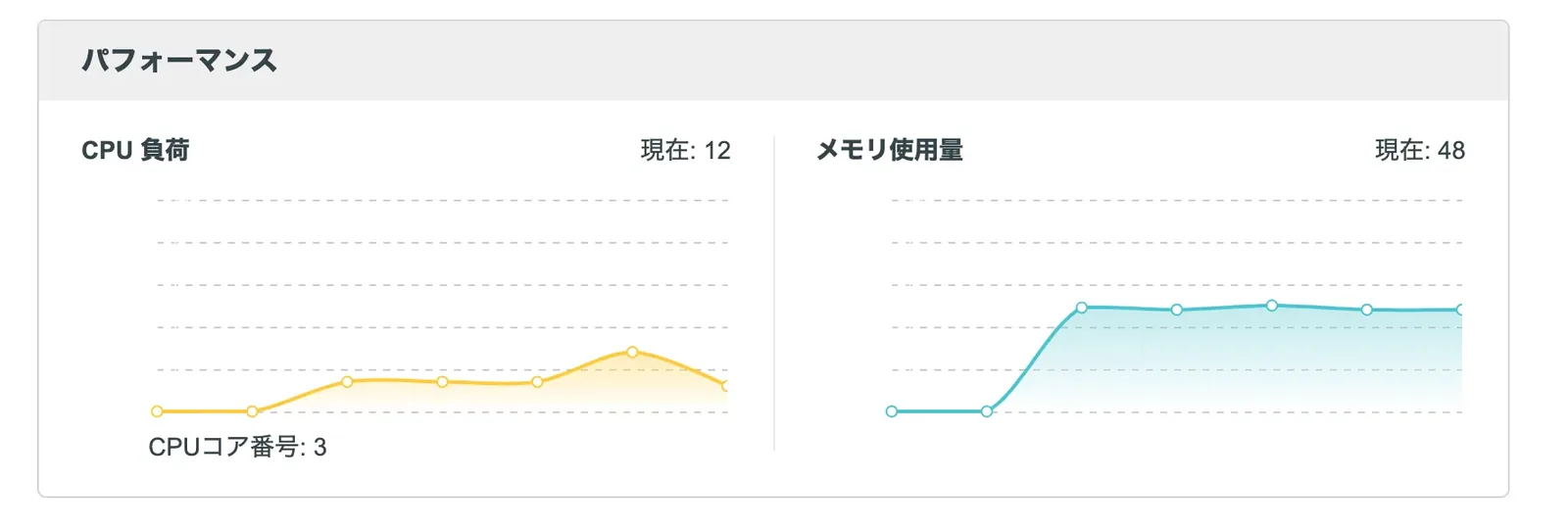 WiFiアクセスポイント統計画面