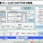 ソフトウェア開発プロセス