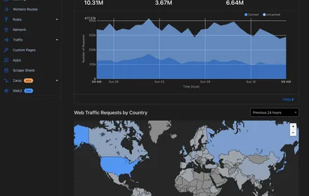 Cover Image of the Post