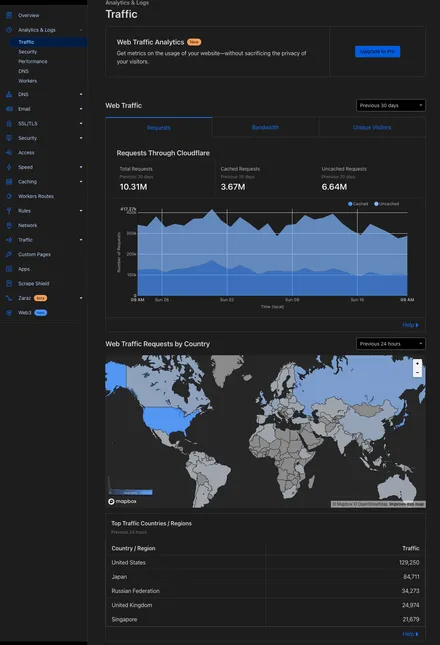 Cover Image of the Post