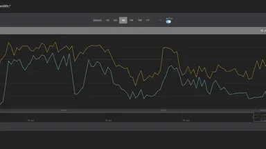 回線速度を定期的にベンチマーク