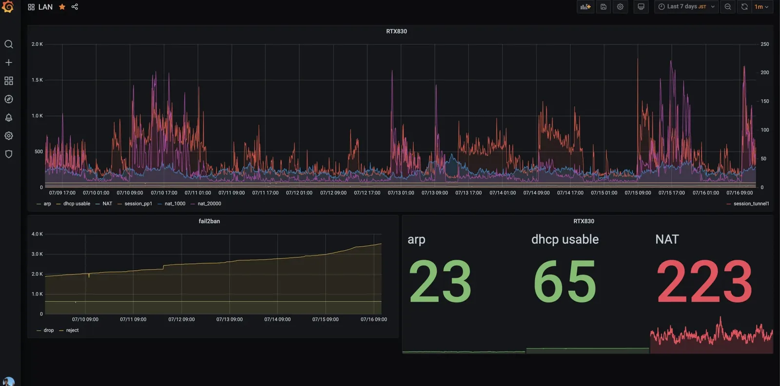 grafana