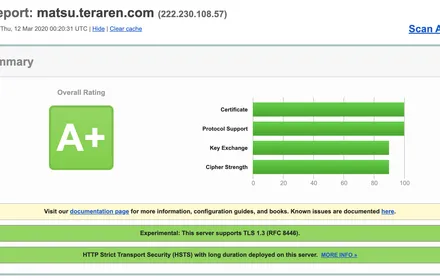 Cover Image of the Post