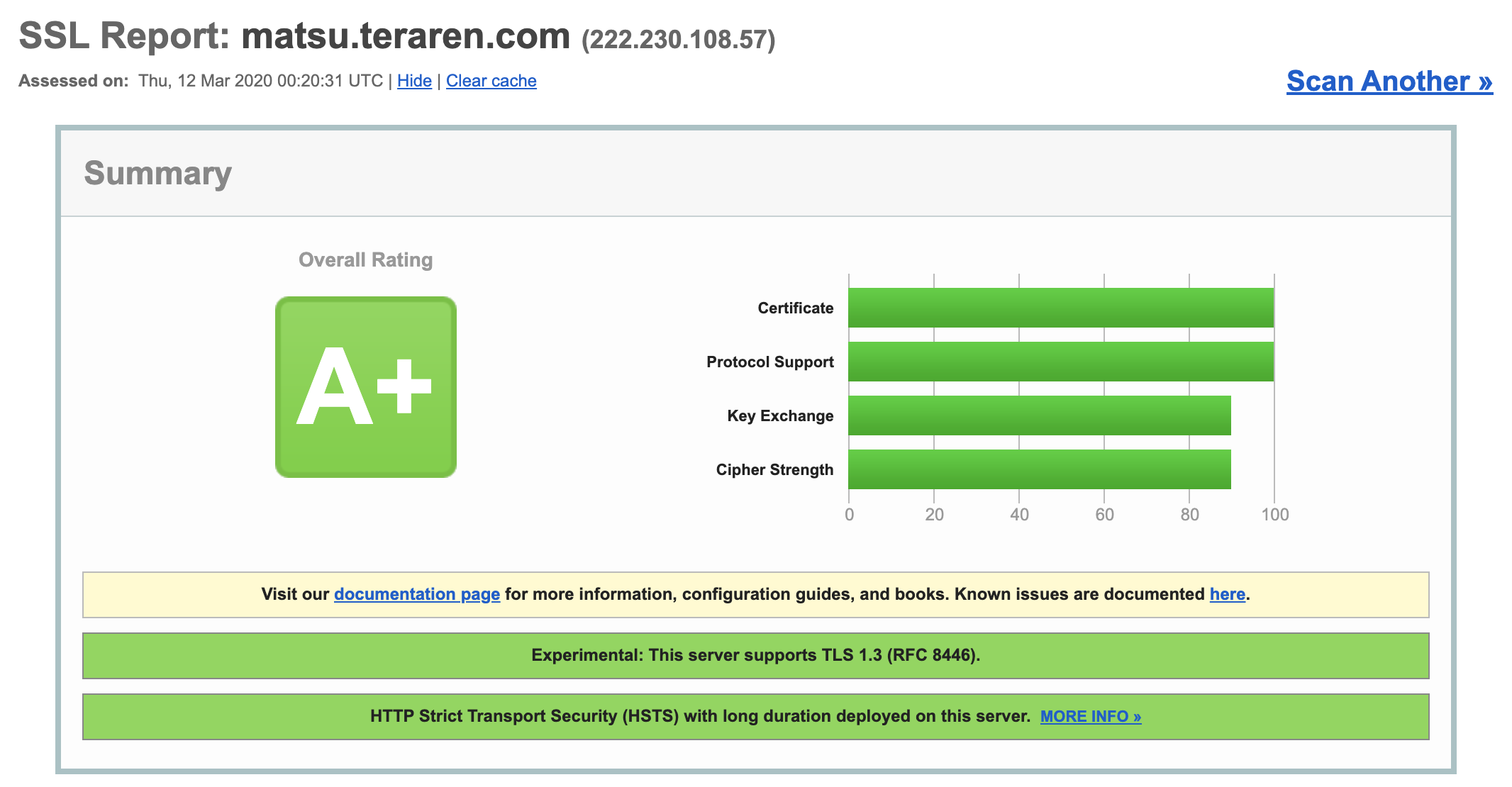 このサイトをTLS1.3に対応しました