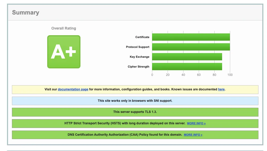 SSLLabs グレード A+ Cloudflare設定後