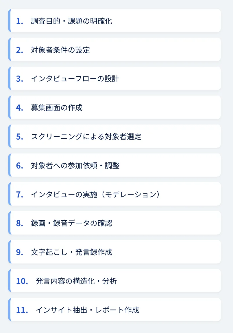 定性調査ワークフロー図