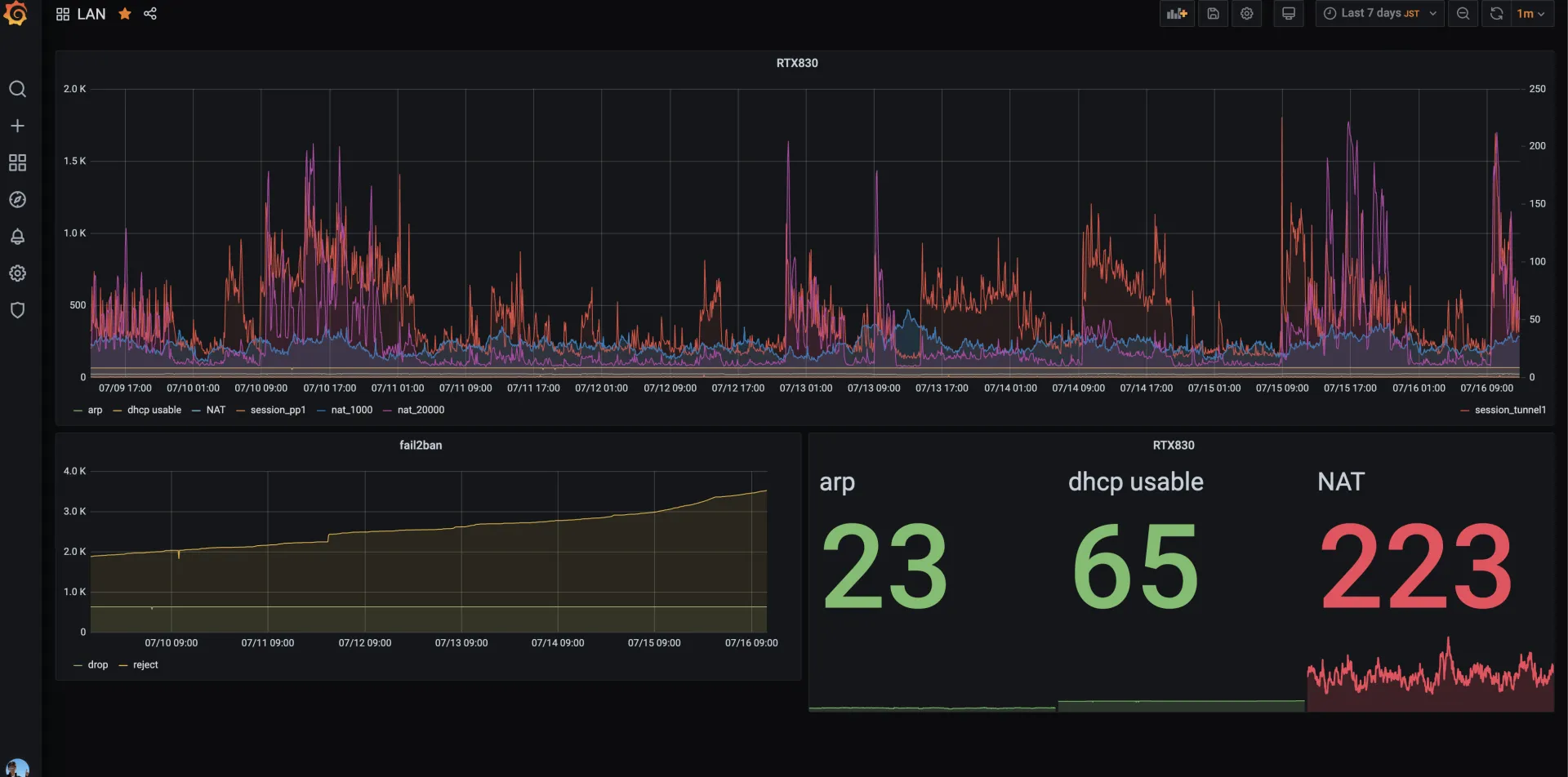 grafana