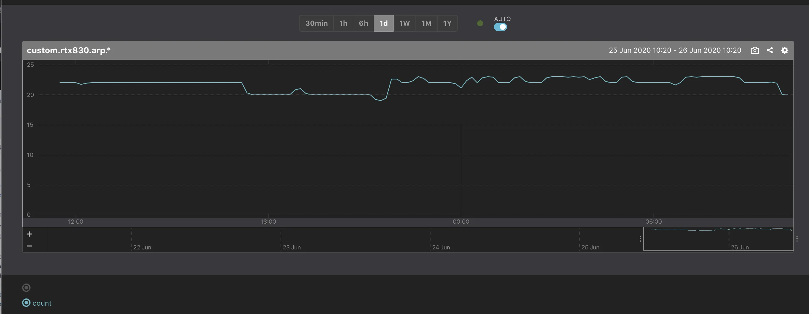 YAMAH RTX 830  ARP table