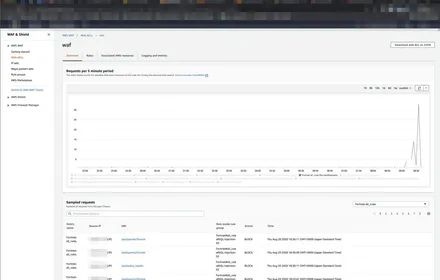 Cover Image of the Post