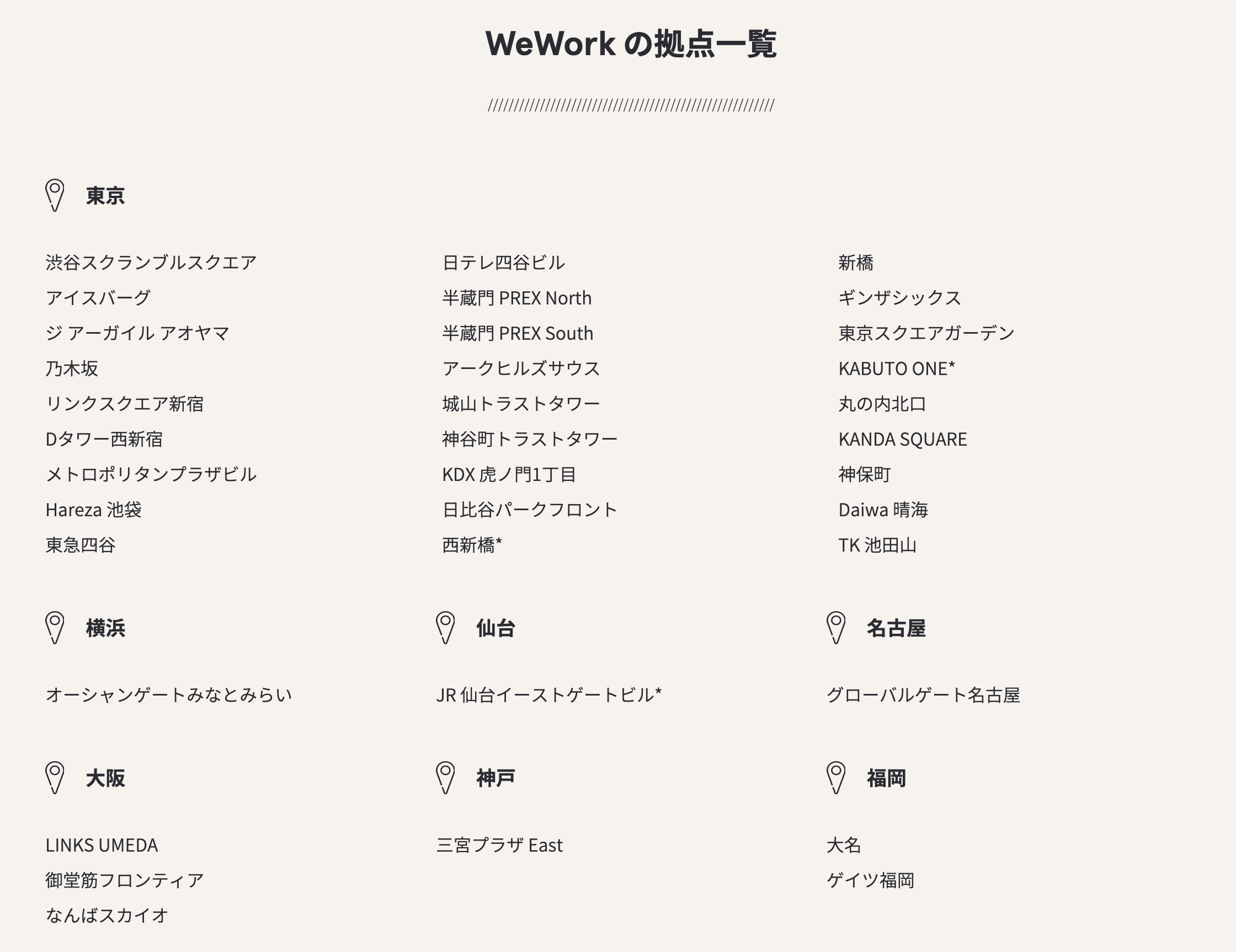 WeWork拠点分布図