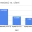 Benchmarking ActiveRecord and mysql2