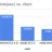 Benchmarking ActiveRecord and mysql2