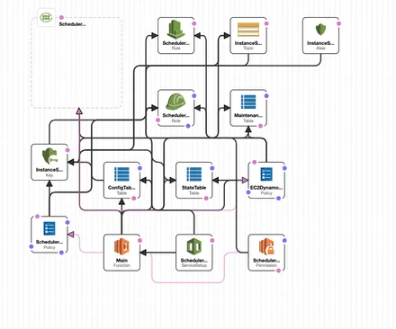 Cover Image of the Post