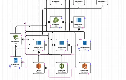 Cover Image of the Post