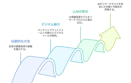 Cover Image of the Post