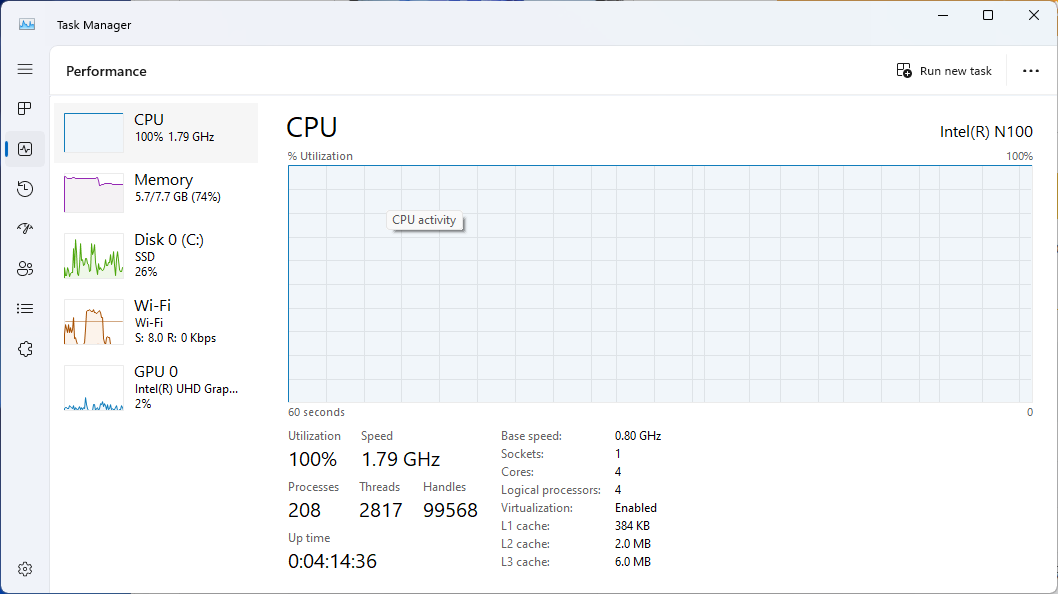 CPU使用率100%の表示