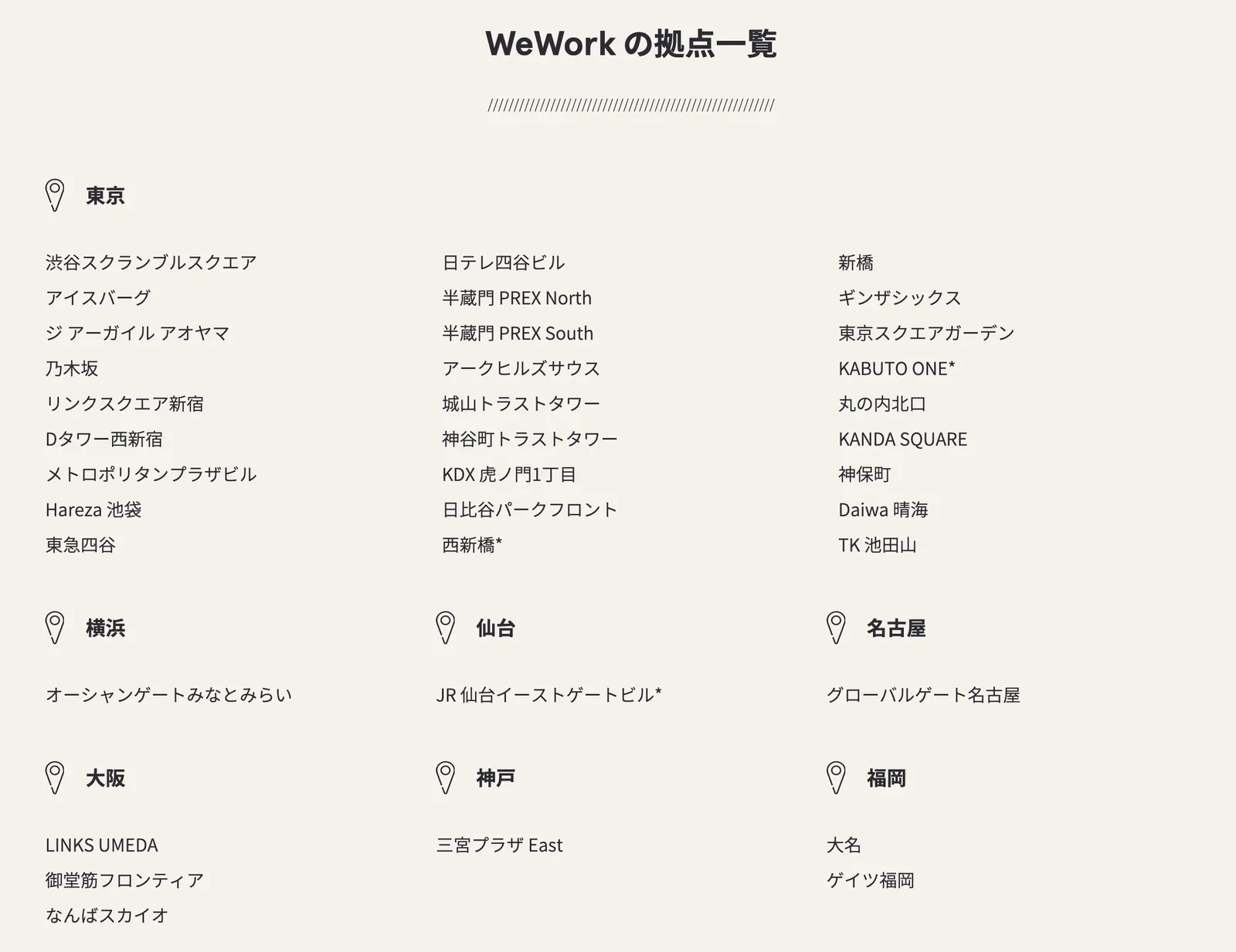 WeWork拠点分布図