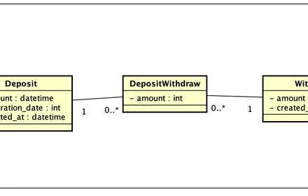 Cover Image of the Post