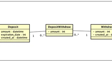 有効期限付きポイントシステムの要求定義と設計