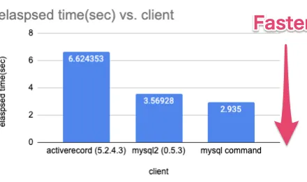 Cover Image of the Post