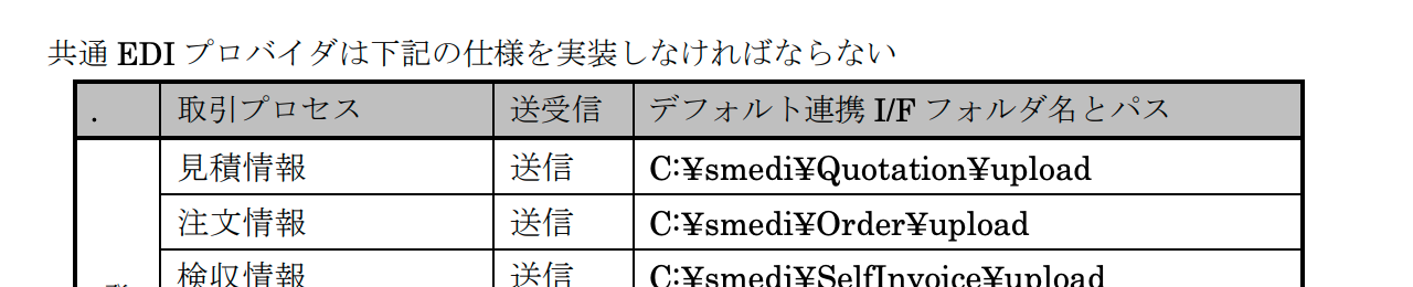 謎な実装要件