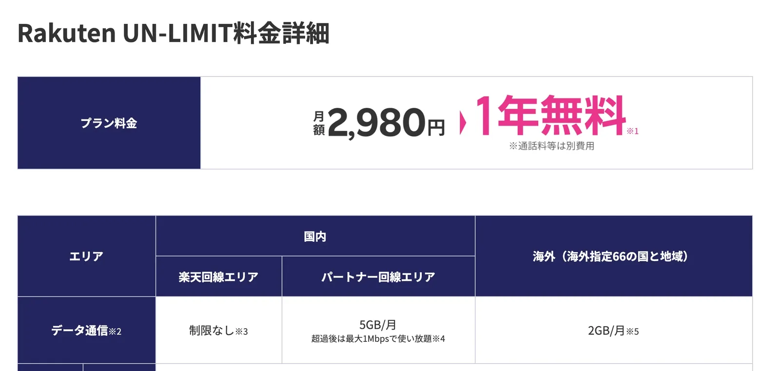 料金プラン表