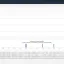 CloudWatchのlog insightでの調査例