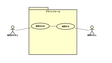 転職プラットフォームの理想を思考してみる