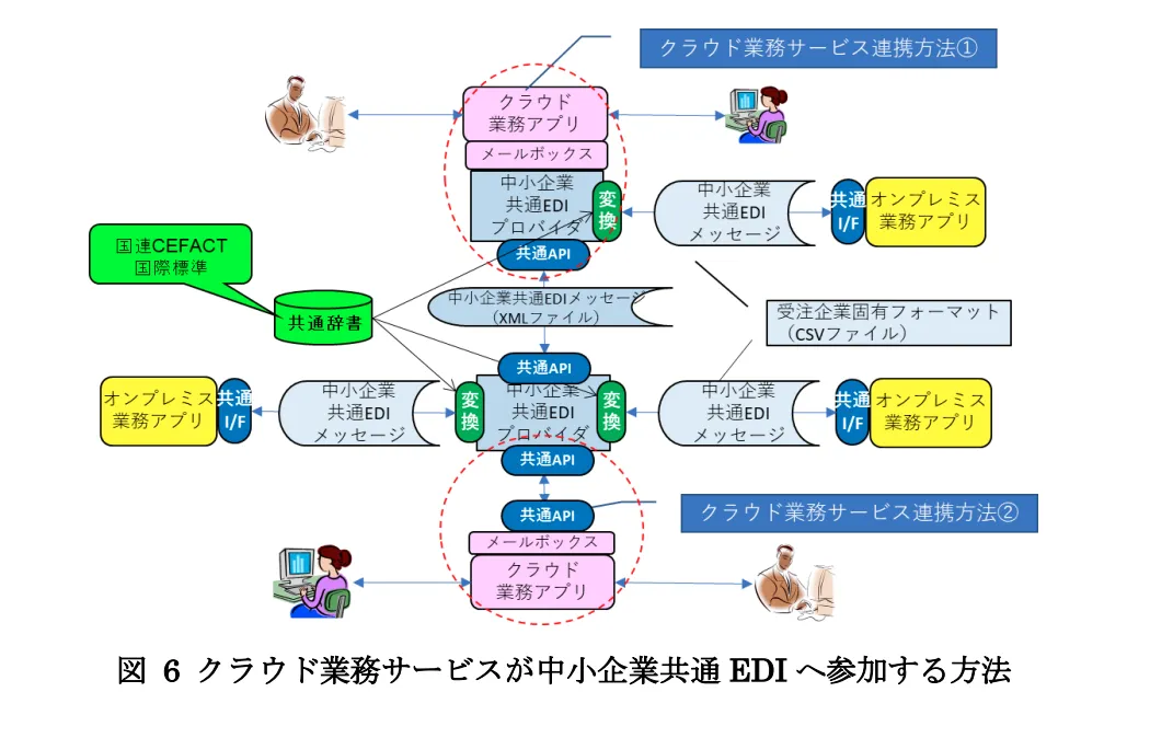 謎な実装要件詳細