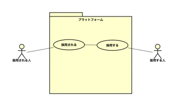 転職プラットフォームの理想を思考してみる