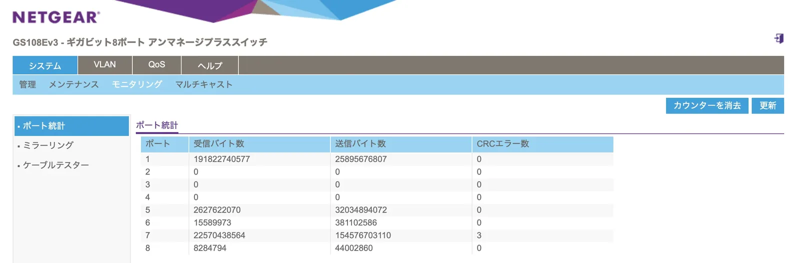 スイッチ統計情報