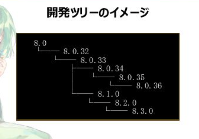 MySQL8バージョン関係図