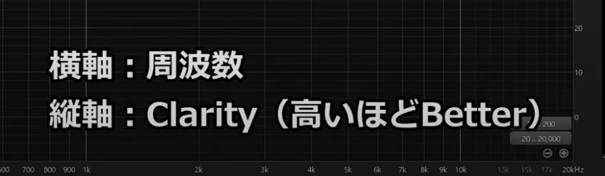 明瞭度インデックス