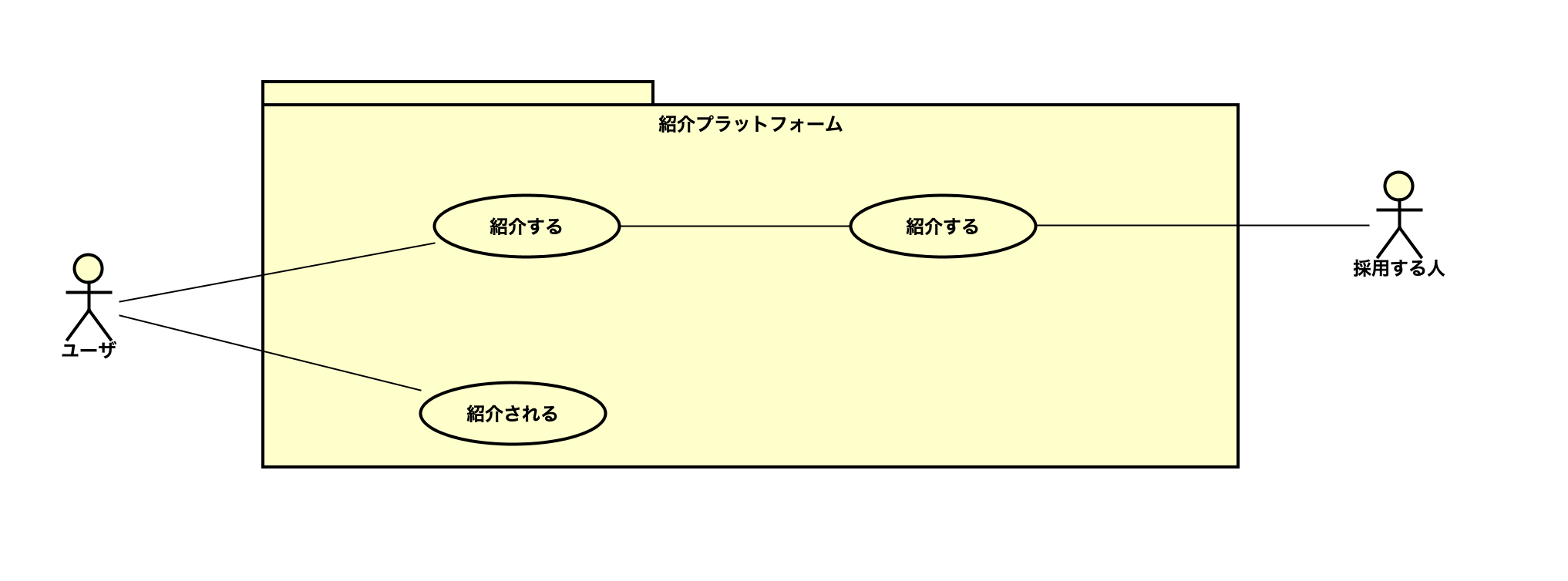 紹介型プラットフォームの構造
