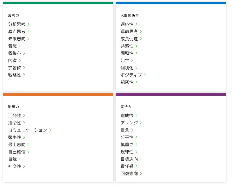 CliftonStrengths強みの34項目