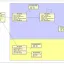 Google::Apis::GmailV1の主要オブジェクト図