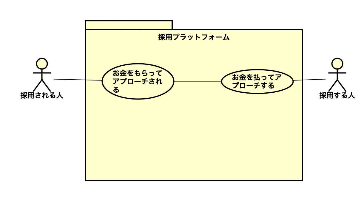 ゲーミフィケーションモデル