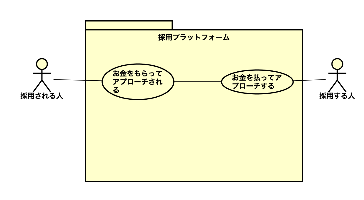 ゲーミフィケーションモデル