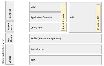 Cover Image of the Post