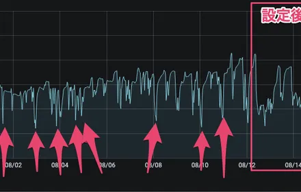 Cover Image of the Post