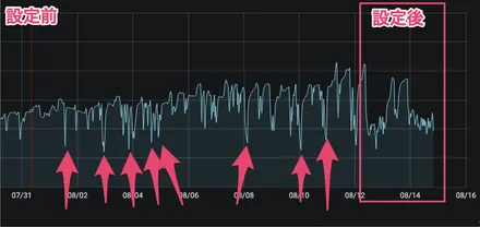 Cover Image of the Post