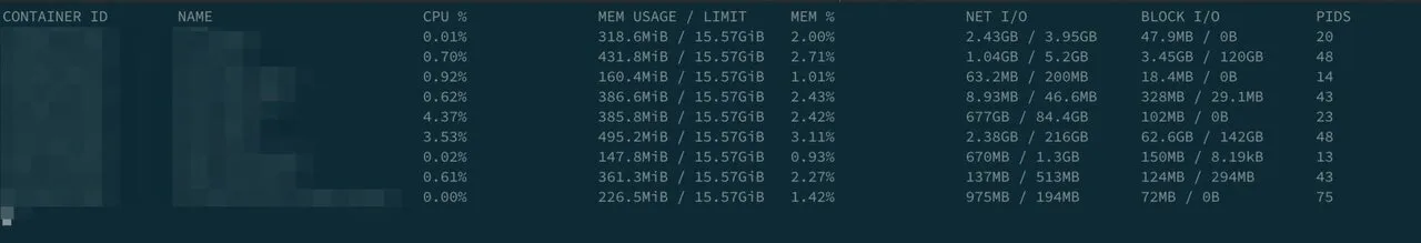 docker stats