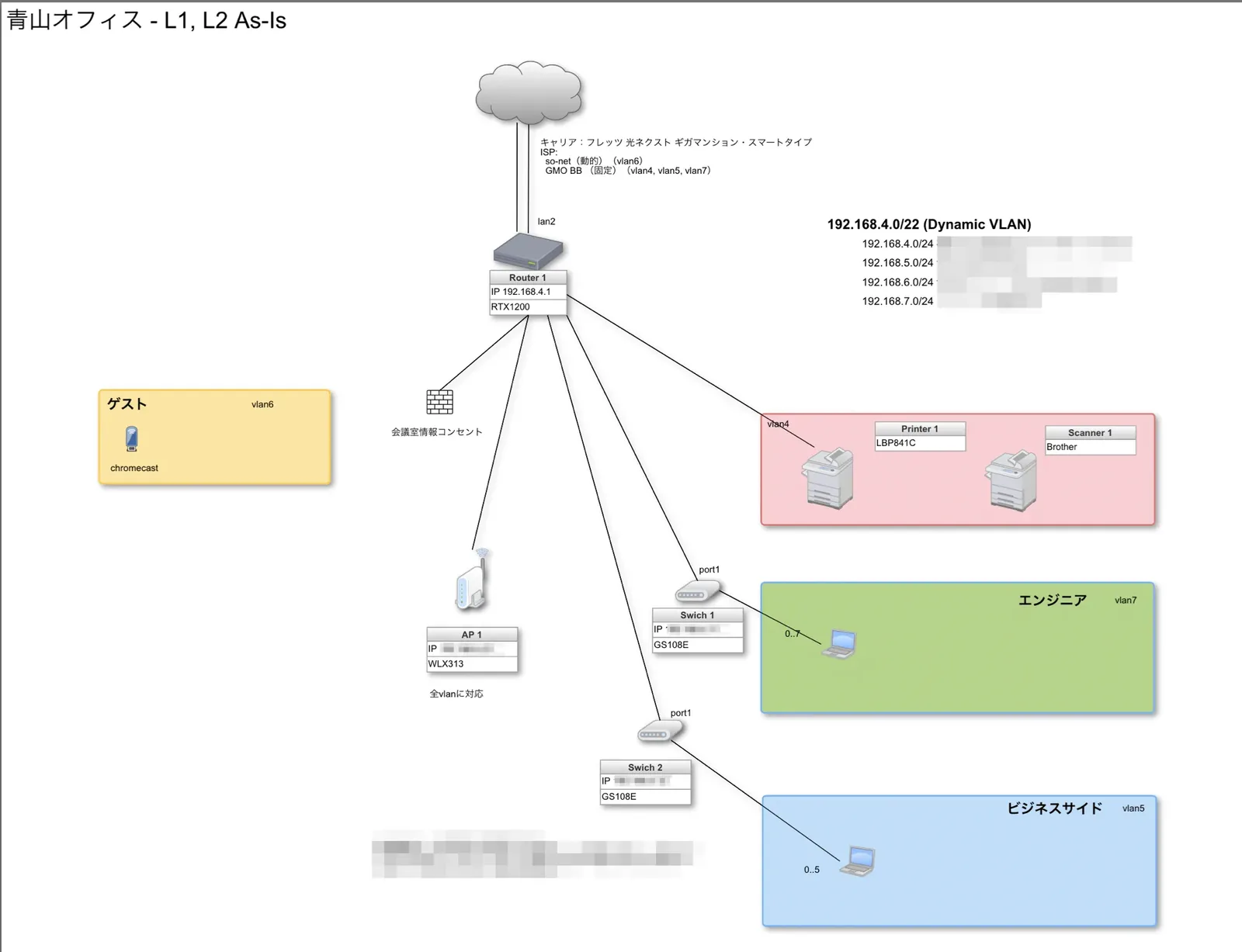 ネットワーク設計図