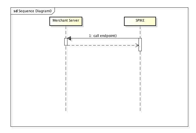 webhook seequence diagram